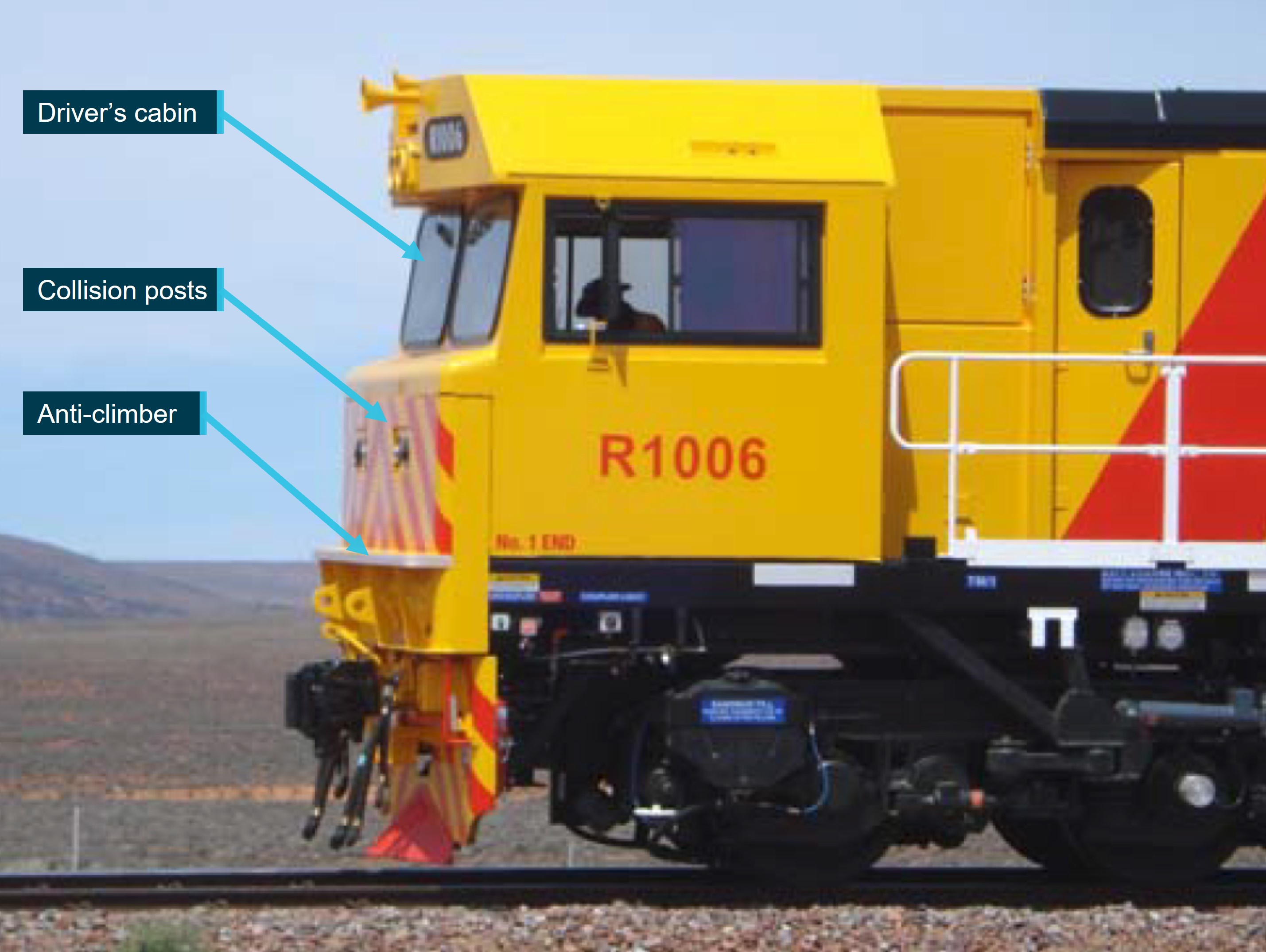 Figure 7: Locomotive collision protection systems