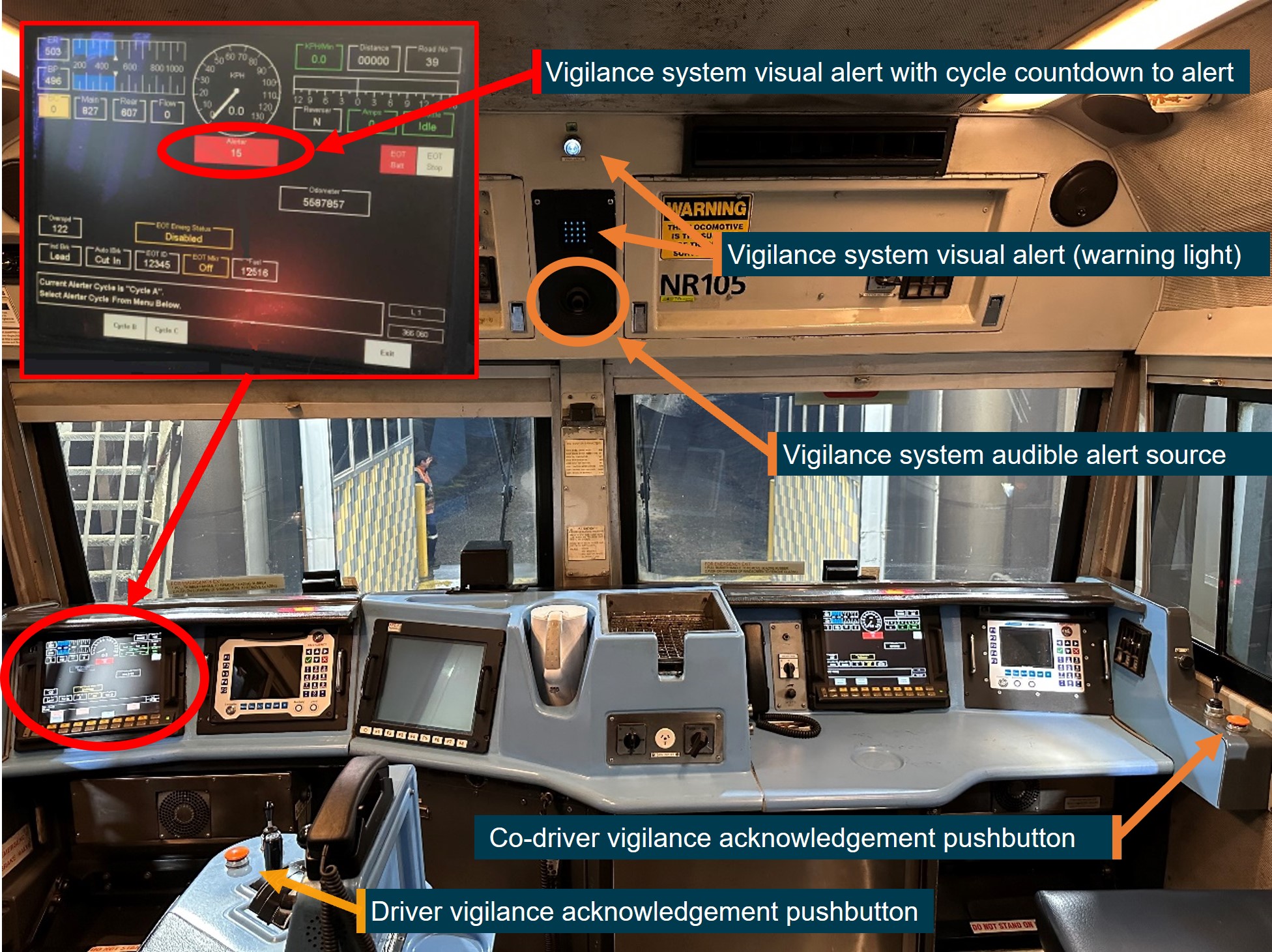 Figure 16: NR class locomotive vigilance system