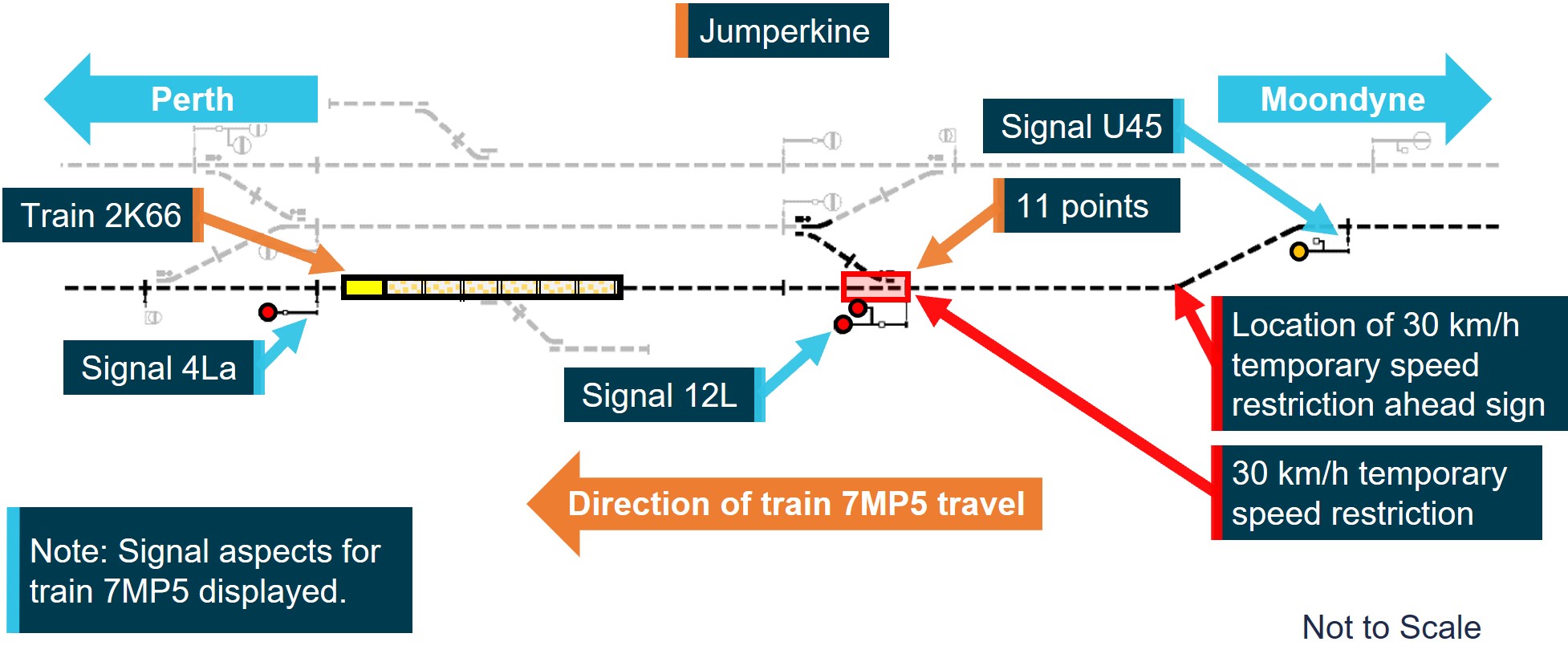 Figure 2: Arc Infrastructure signal system layout at Jumperkine