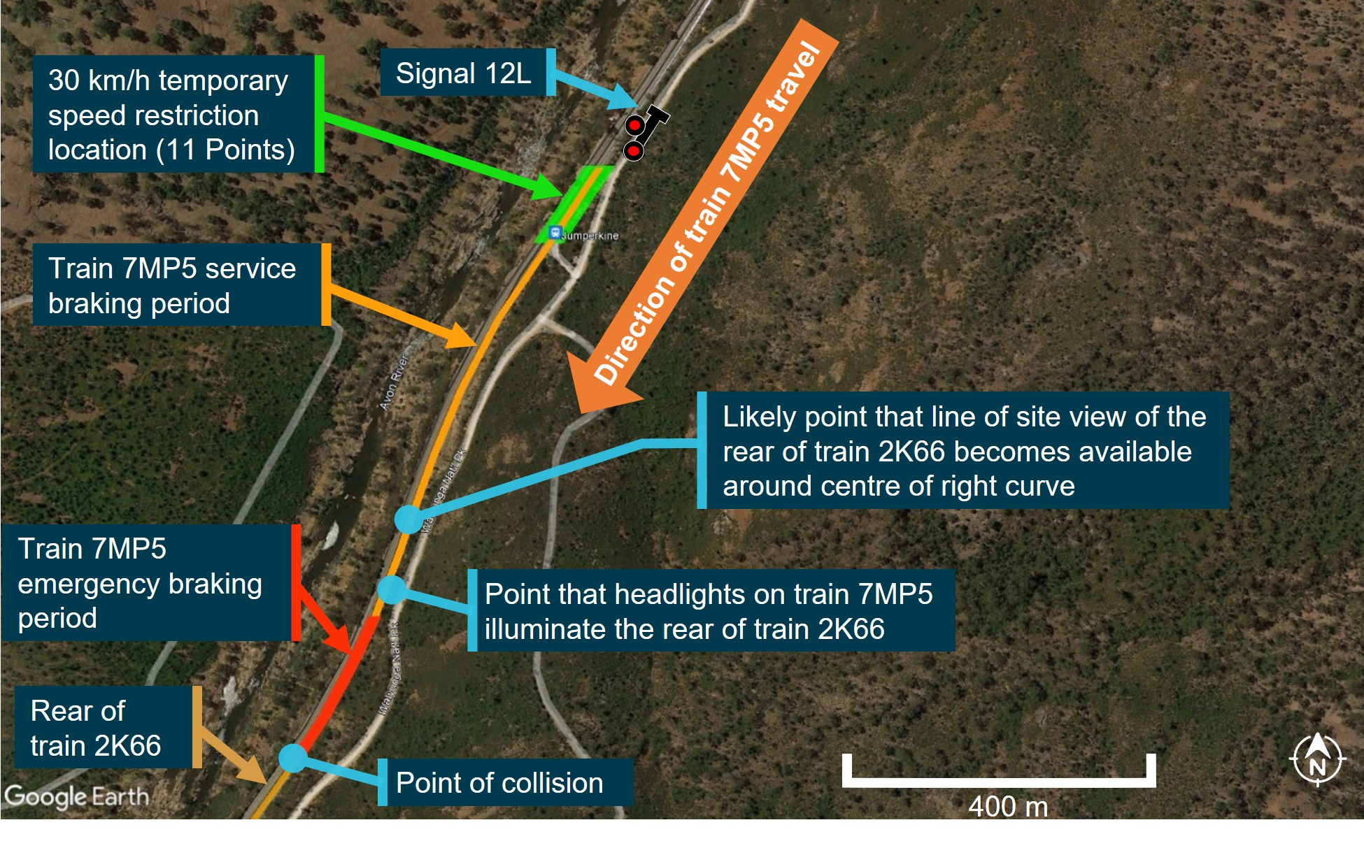 Figure 3: Overview of Jumperkine accident site landmarks and braking information