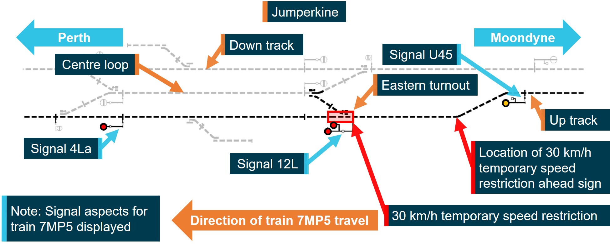 Figure 6: Jumperkine rail infrastructure layout