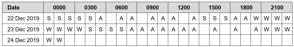 Table 6: Timeline showing times worked, sleep opportunity, and phone use by the driver of 7MP5 in day prior to the accident