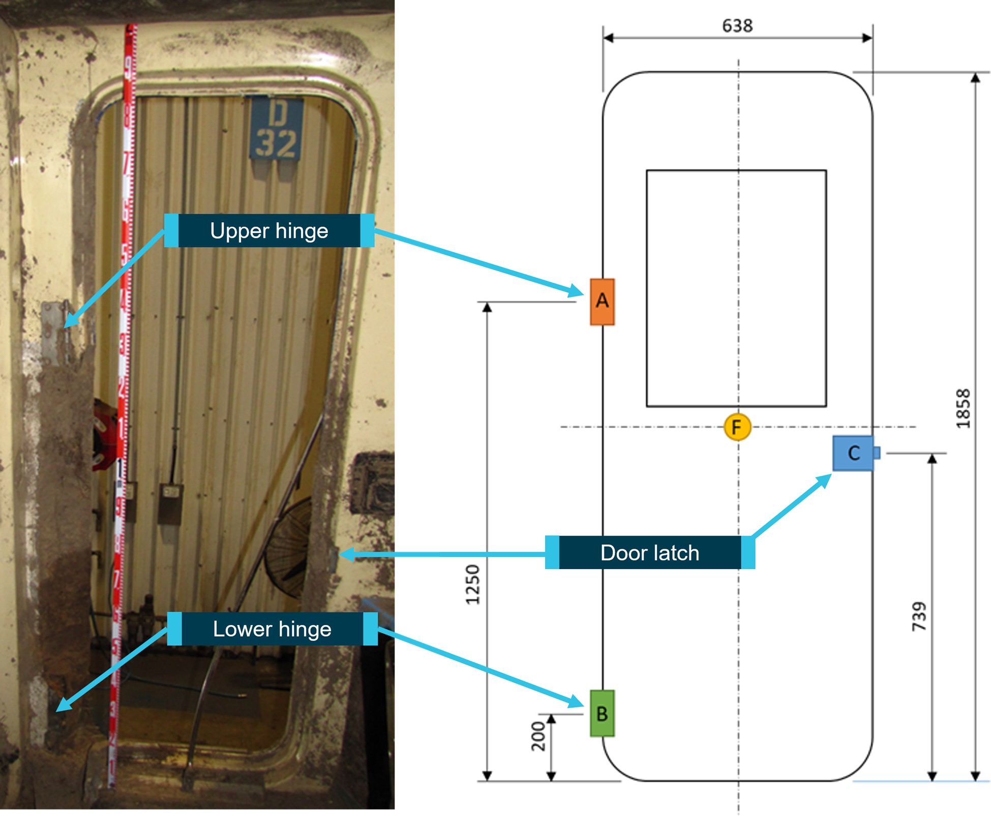 Figure 25: Inside view of cab door opening and fitting locations (dimensions in mm)