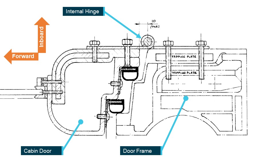 Figure 26: Door and doorframe section drawing