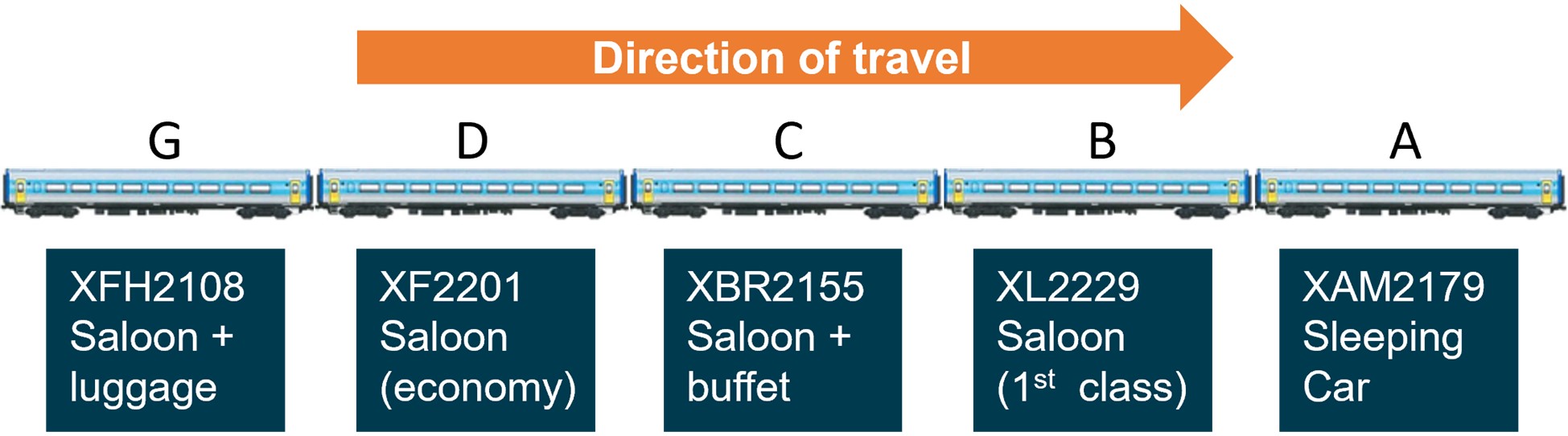 Figure 29: Passenger cars