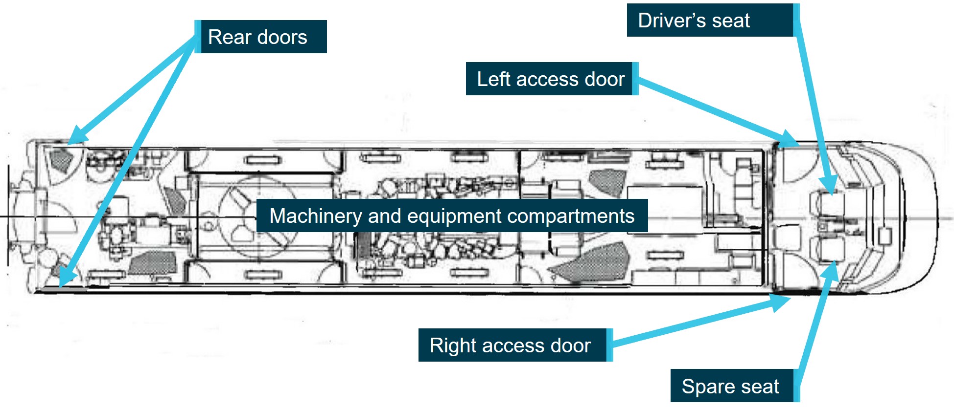 Figure 6: Power car layout and cab seat arrangement