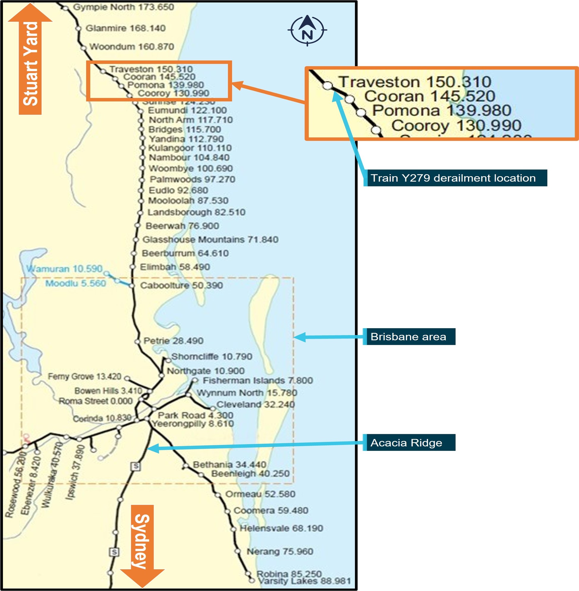 Figure 1: Station locations Acacia Ridge to Gympie North