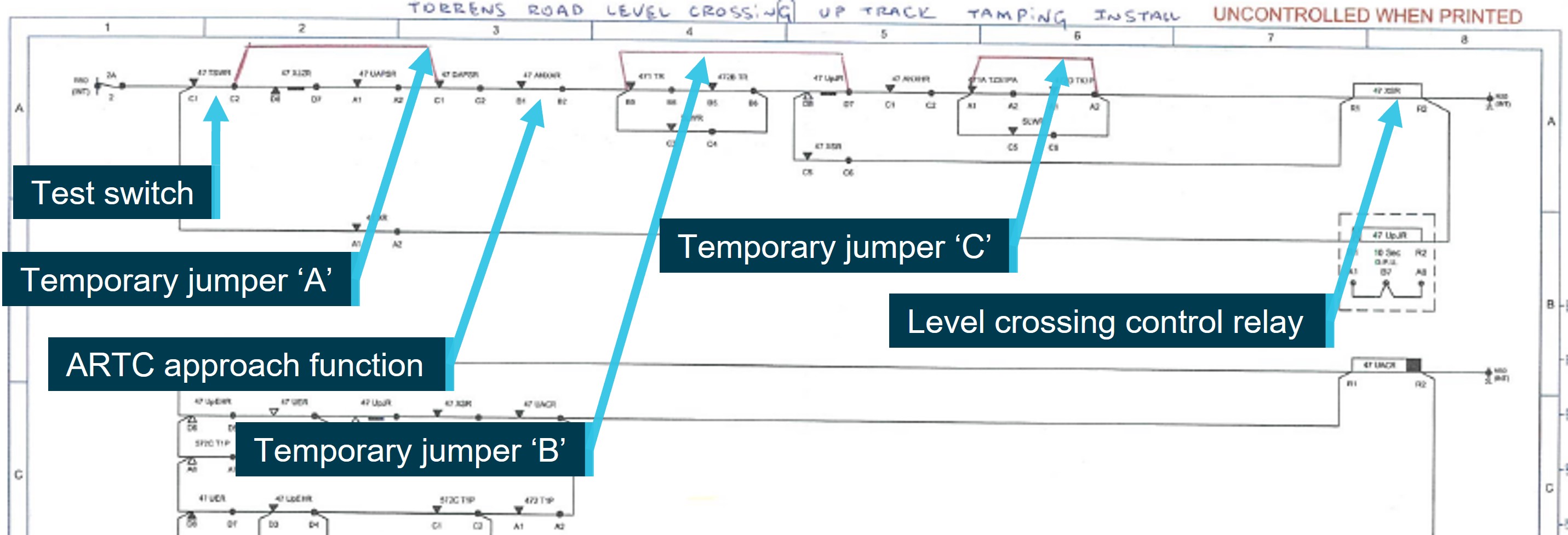 Figure 10: Extract of the SAPTA‑approved Torrens Road inspection and test plan showing approved temporary wiring configuration