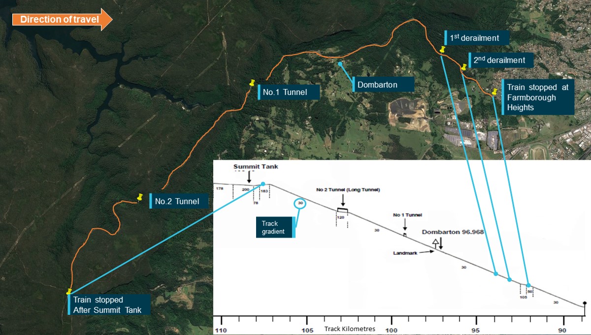 Figure 1: Section of Moss Vale to Unanderra rail line between Summit Tank and Farmborough Heights