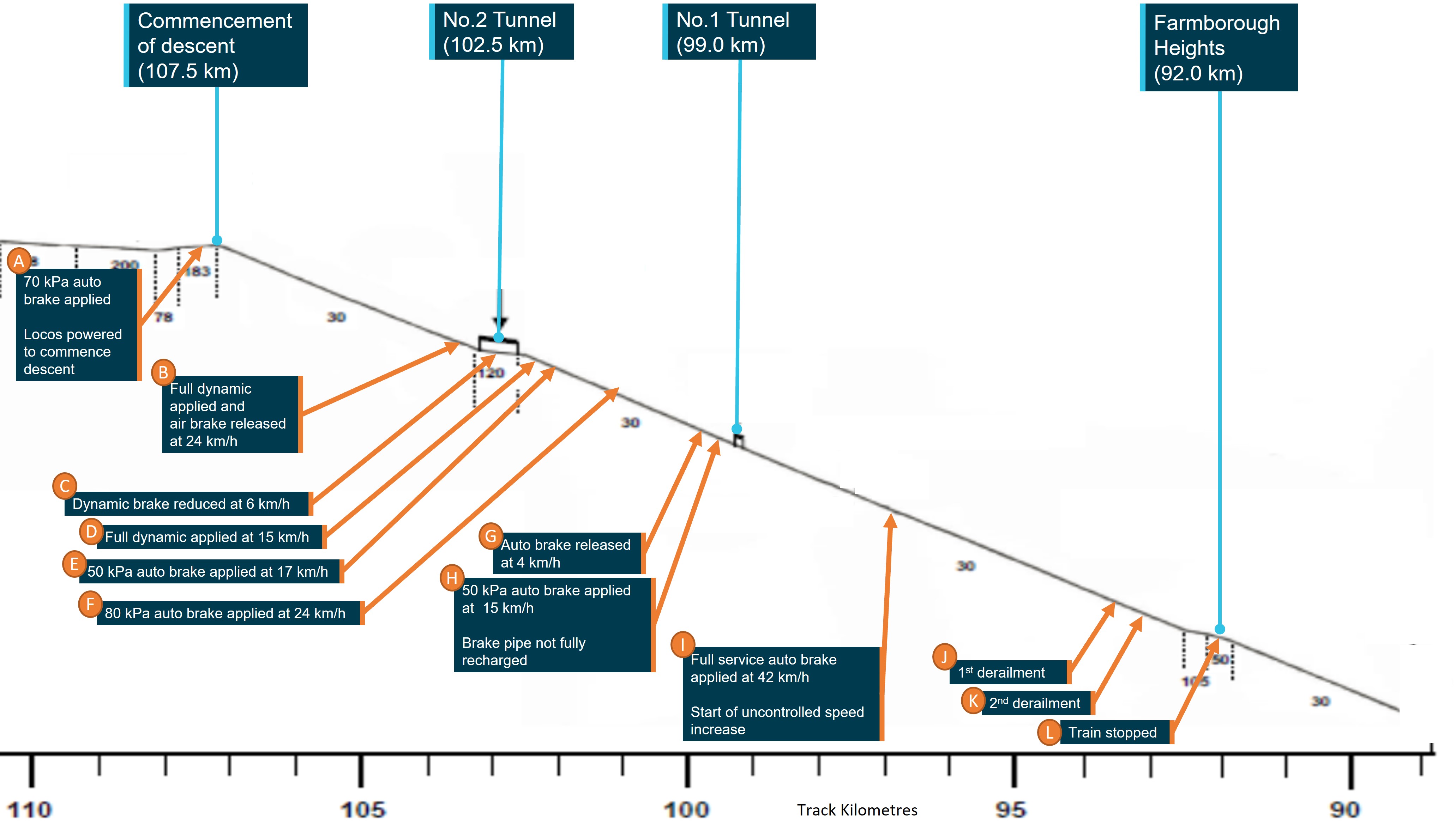 Figure 2: Sequence of events