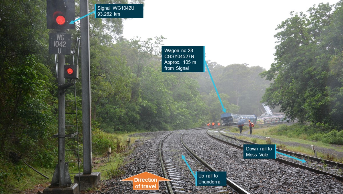 Figure 9: Signal WG1042U to second derailment site