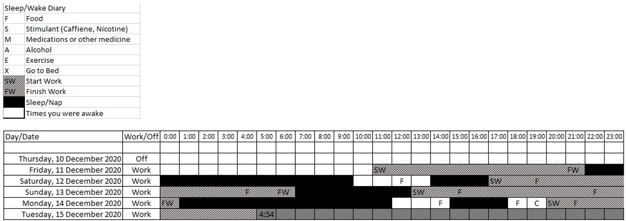 Table 3: Driver’s Assistant sleep-wake diary