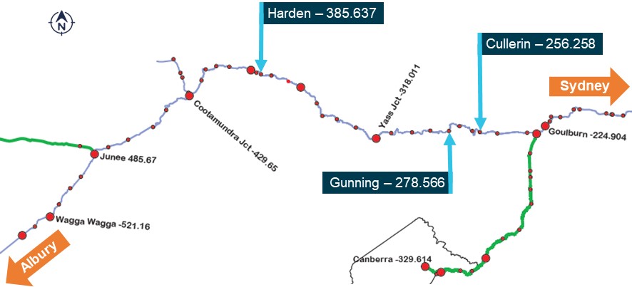 Figure 2: NSW Main South Line – Goulburn to Wagga Wagga