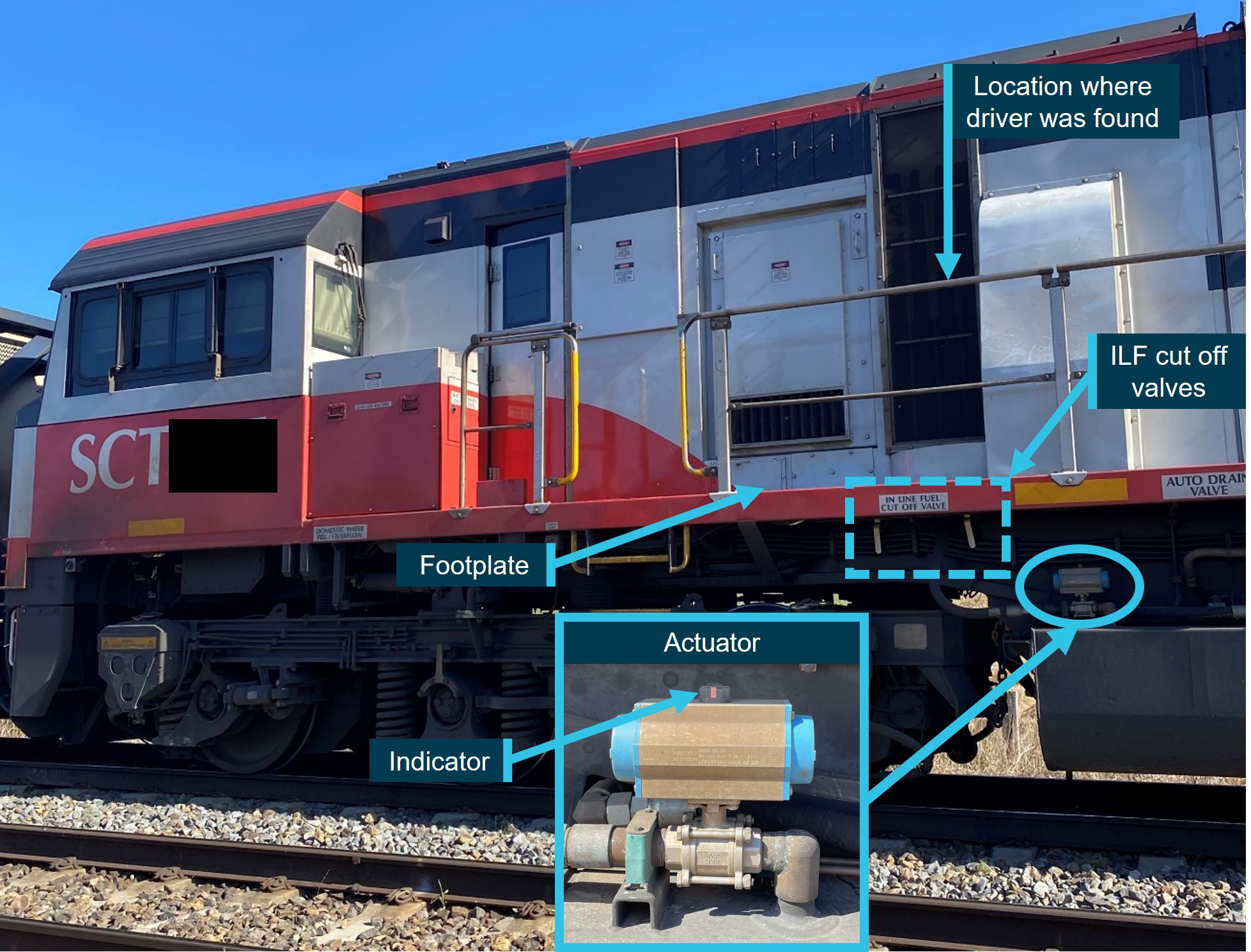 Figure 6: Location of the driver in relation to ILF equipment (example locomotive)