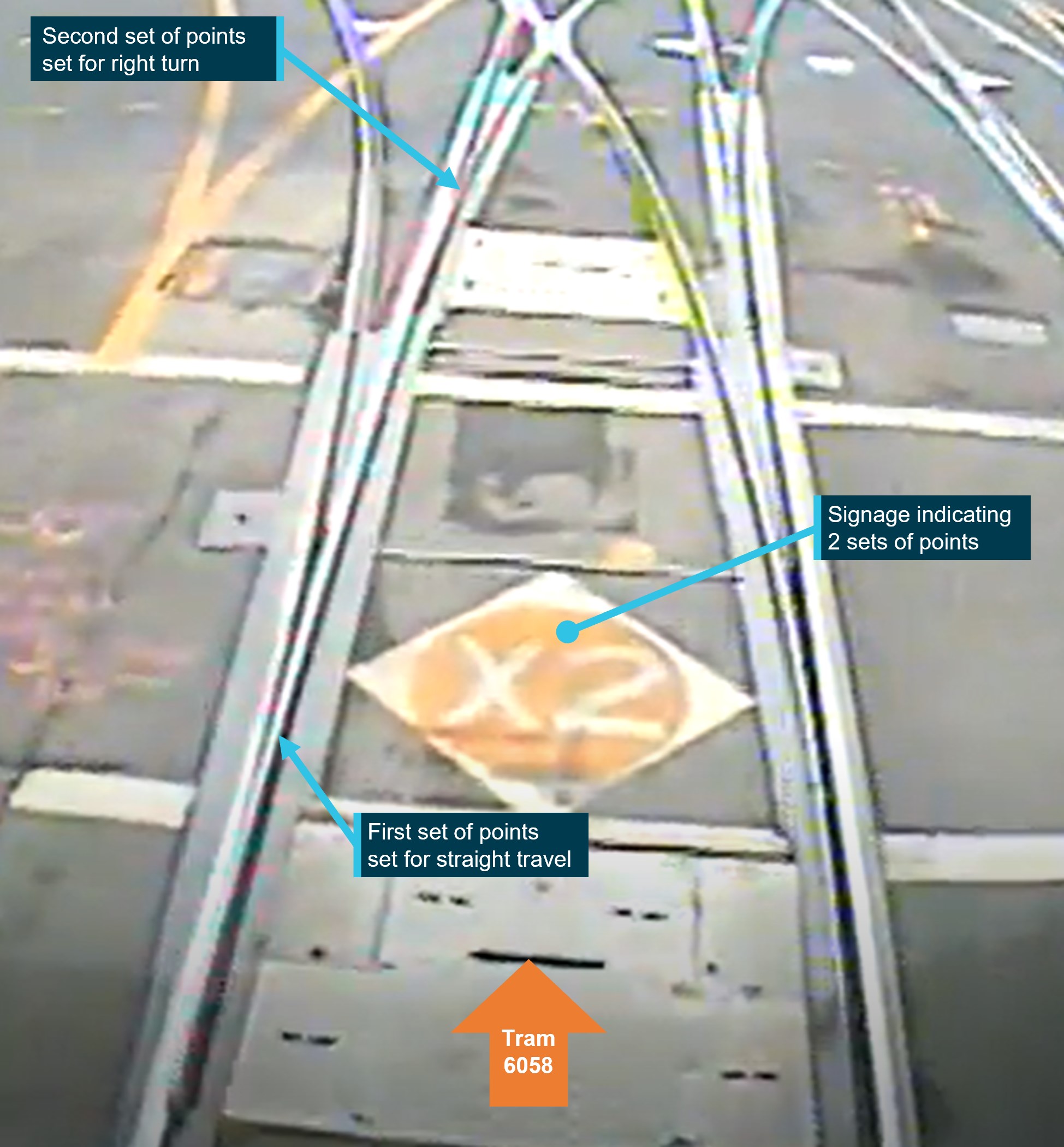 Figure 3: Image from CCTV footage showing the settings of the 2 sets of points