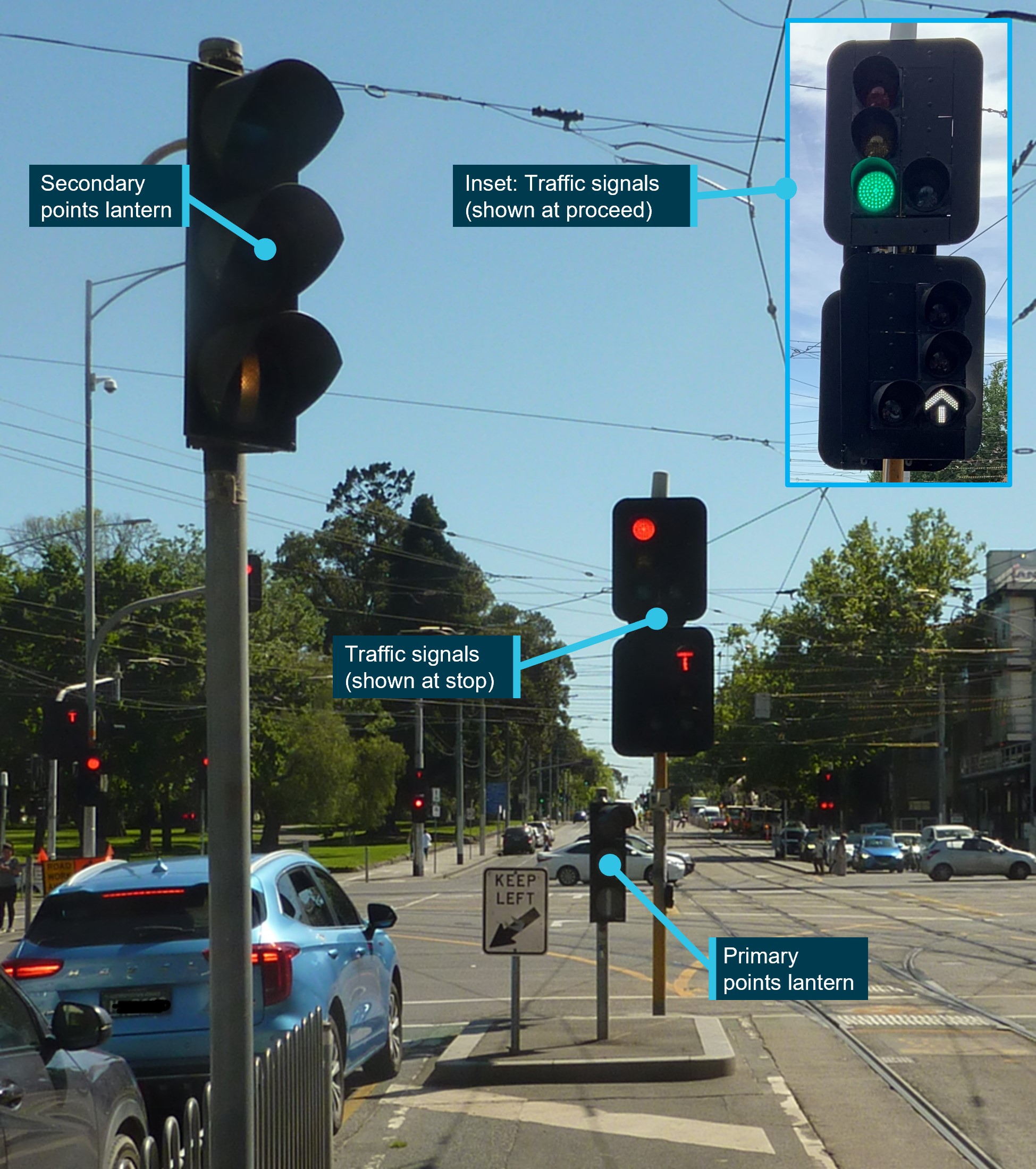 Figure 6: Traffic signals at intersection when travelling north on Nicholson Street