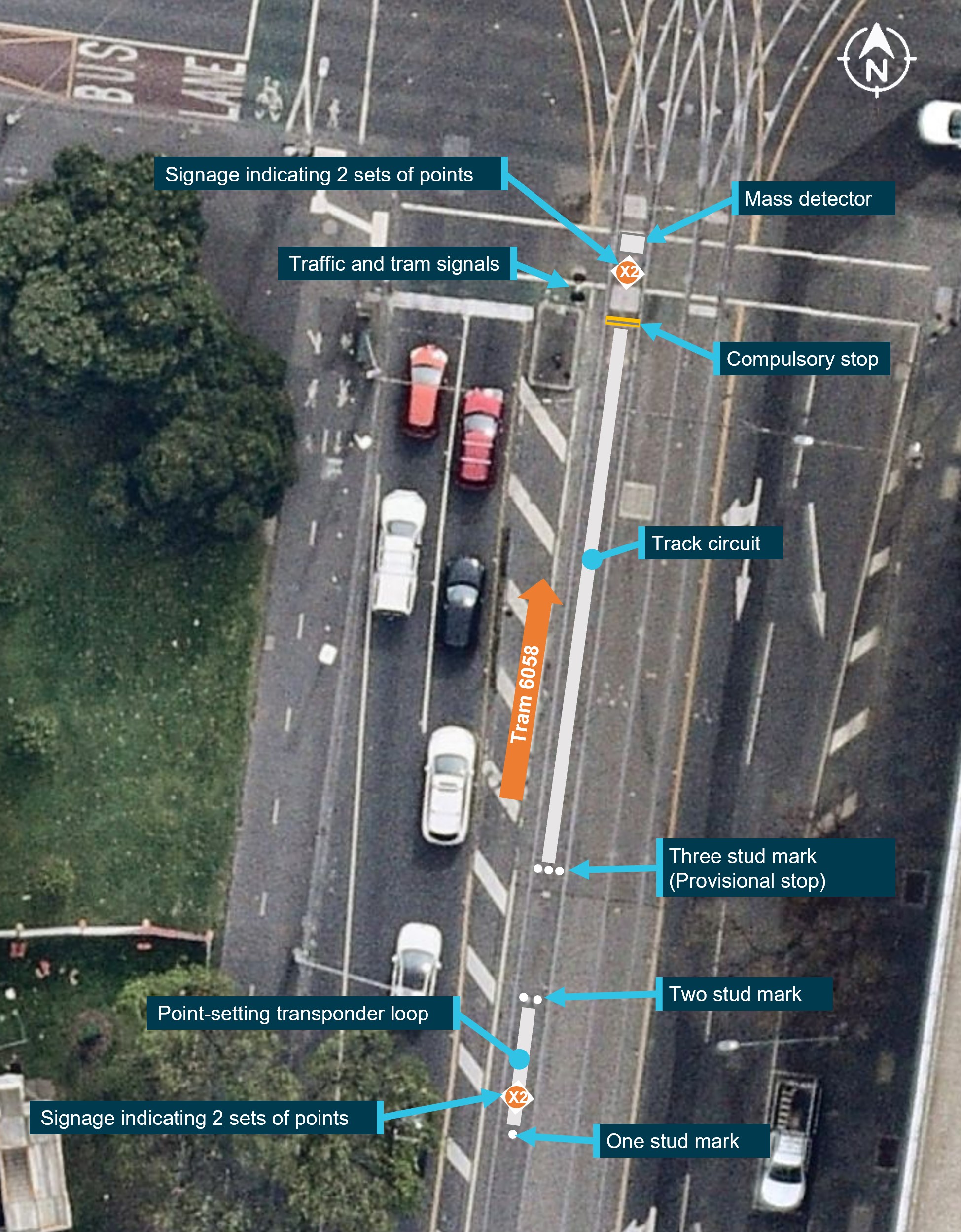 Figure 8: Track equipment and markings on Nicholson Street travelling north