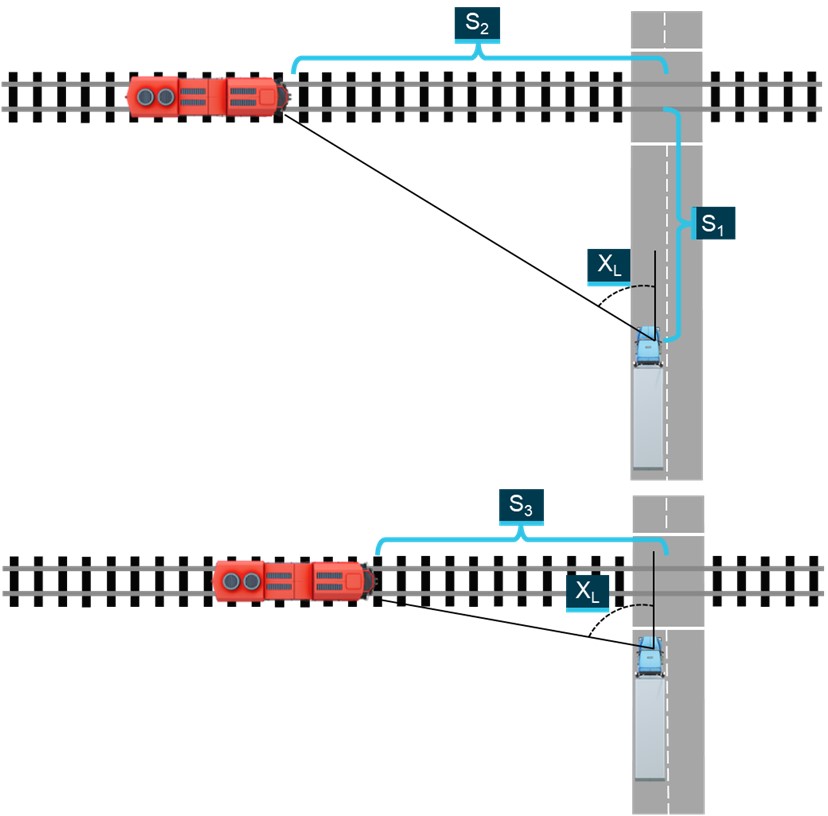 Figure 3: Sighting distances for level crossings described in Australian Standard AS 1742.7:2016