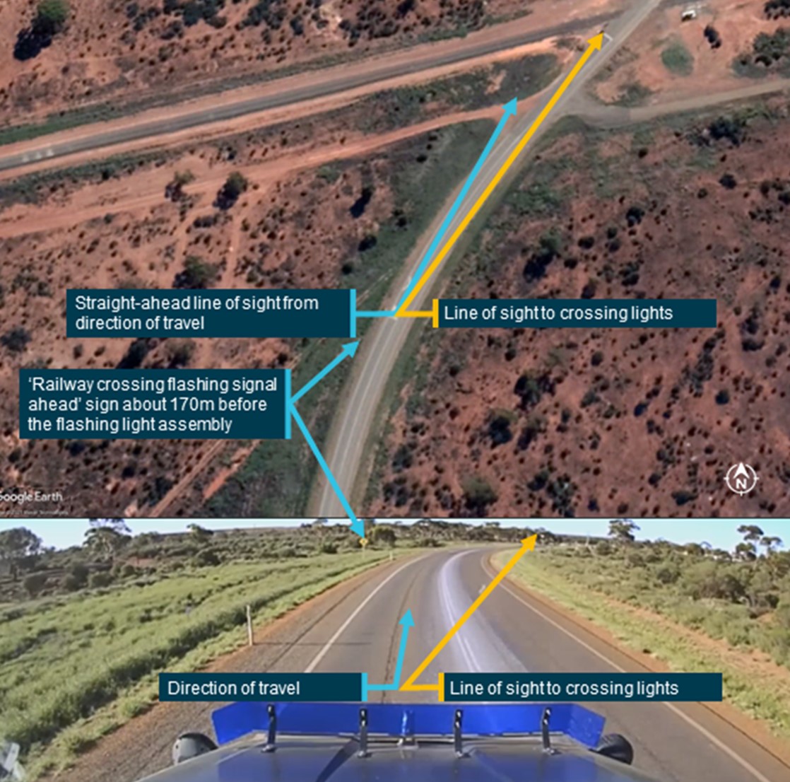 Figure 4: Image showing overhead and driver view of level crossing relative to vehicle line of travel, from ATSB investigation RO-2021-003