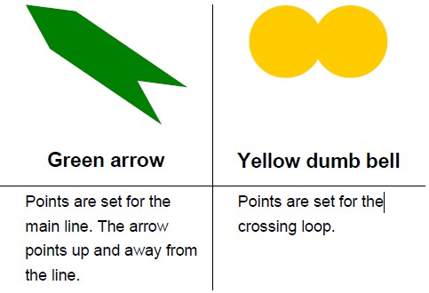 Table 1: Points stand indicator target aspects