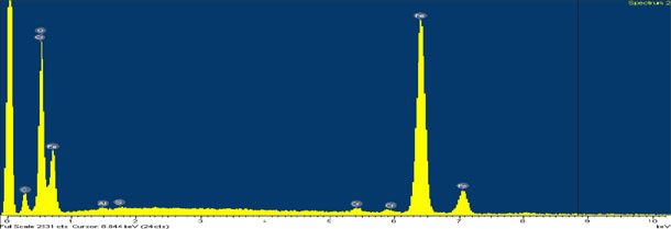 FIGURE 16: