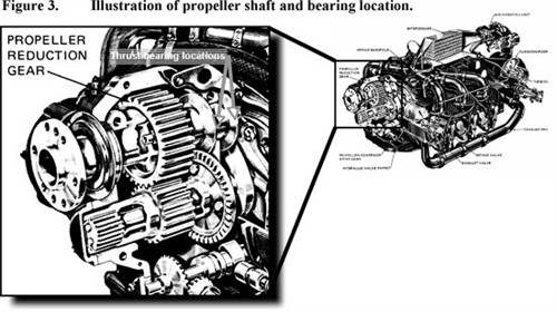 figure 3 illustration of propeller shaft and bearing location