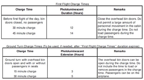 First Flight Charge Times REPCON AR201400115