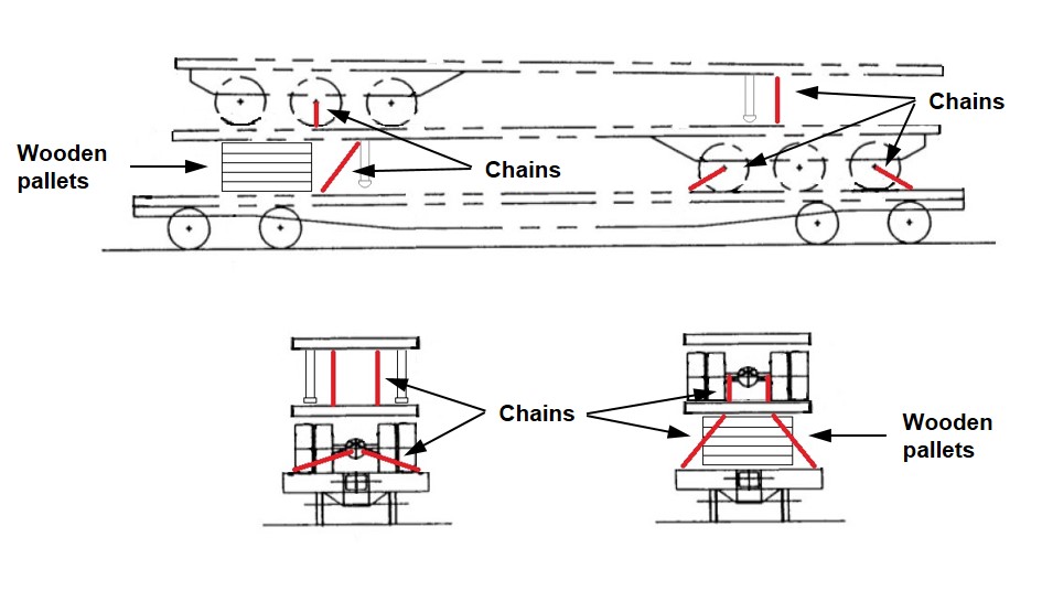 Figure 3: Lashing and securing typical arrangement