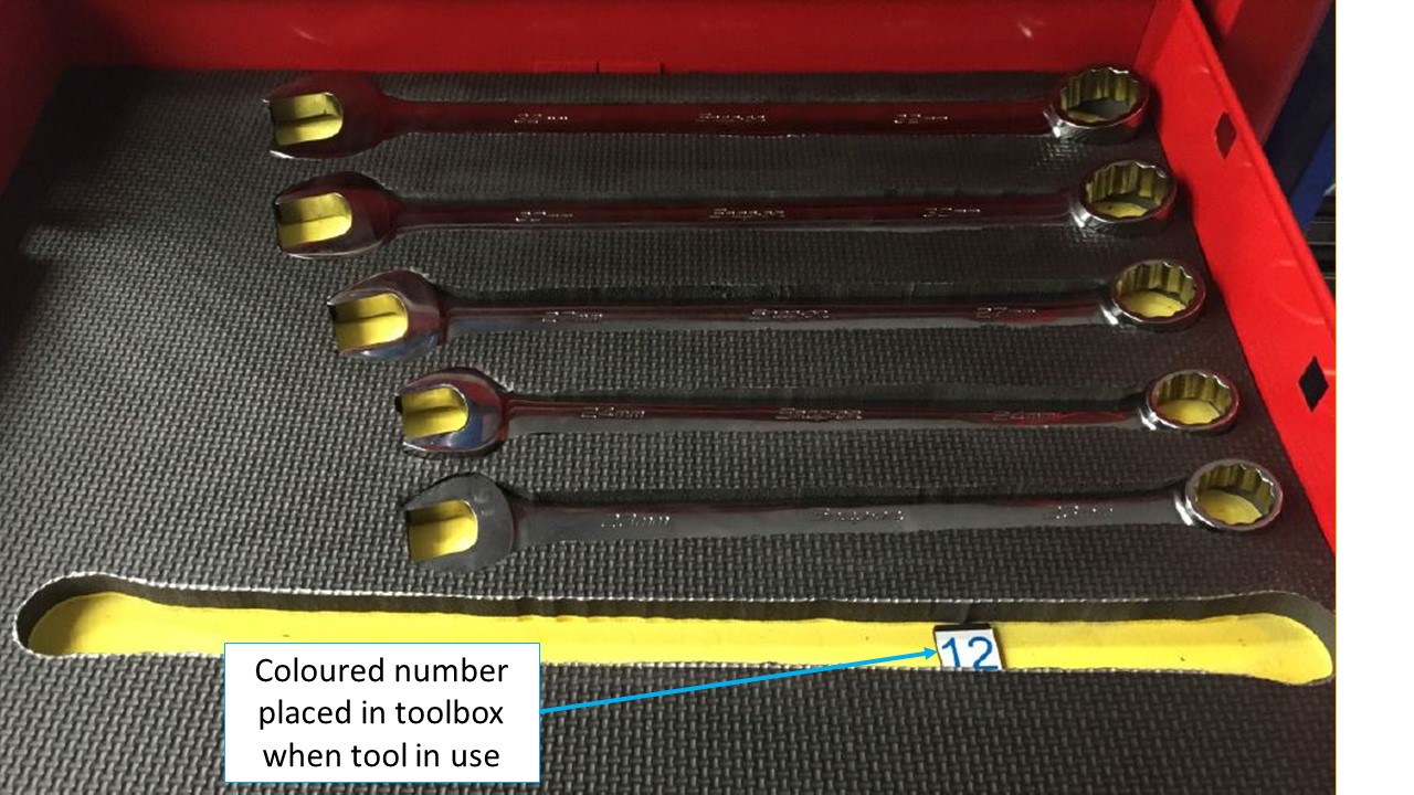 Figure 2: Tool control procedure showing coloured number replacing tool in use by the engineer assigned the blue coloured tags