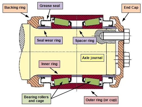 Figure 4: Package bearing components. Source: ATSB