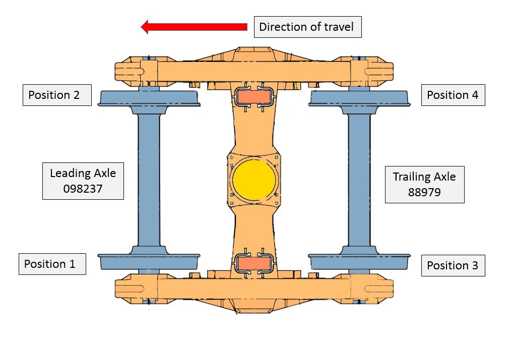 Figure 5: Bearing position on bogie NHA-8B.  Source: ATSB