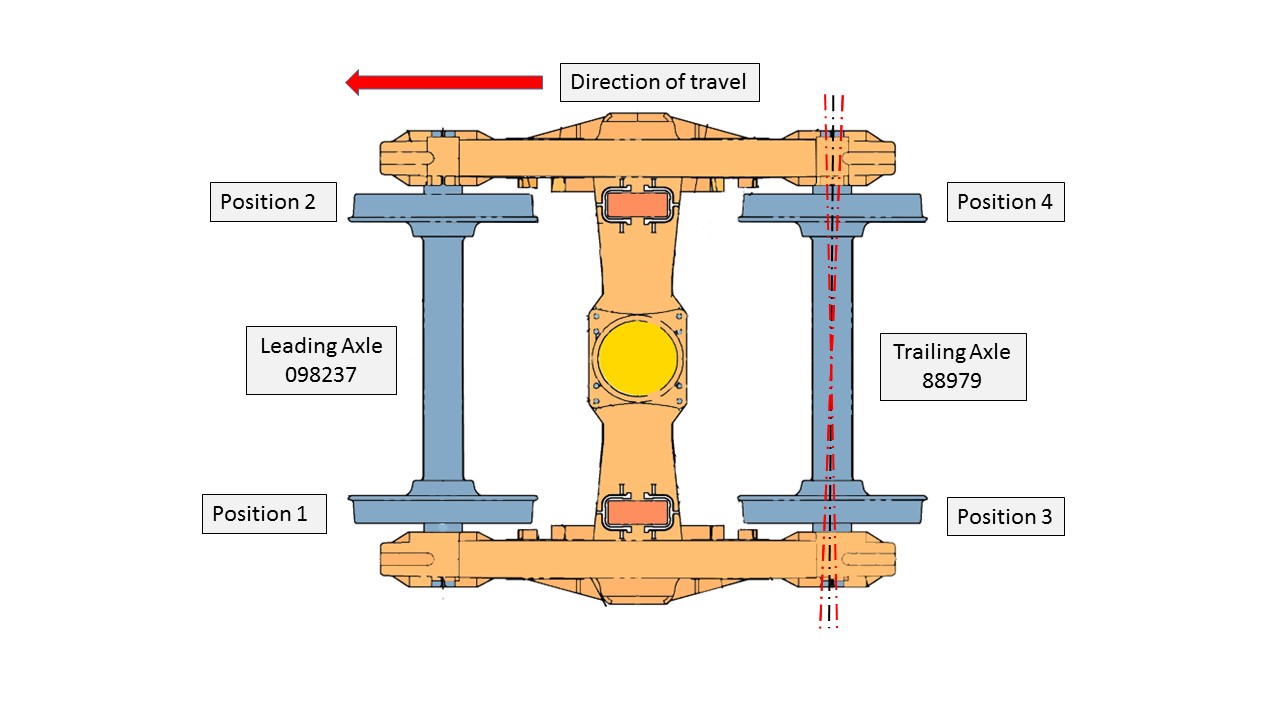 Figure 11: Bearing position on bogie NHA-8B. Source: ATSB