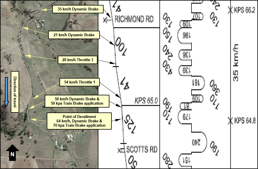 Figure 2: Sequence of events for the derailment of train 735