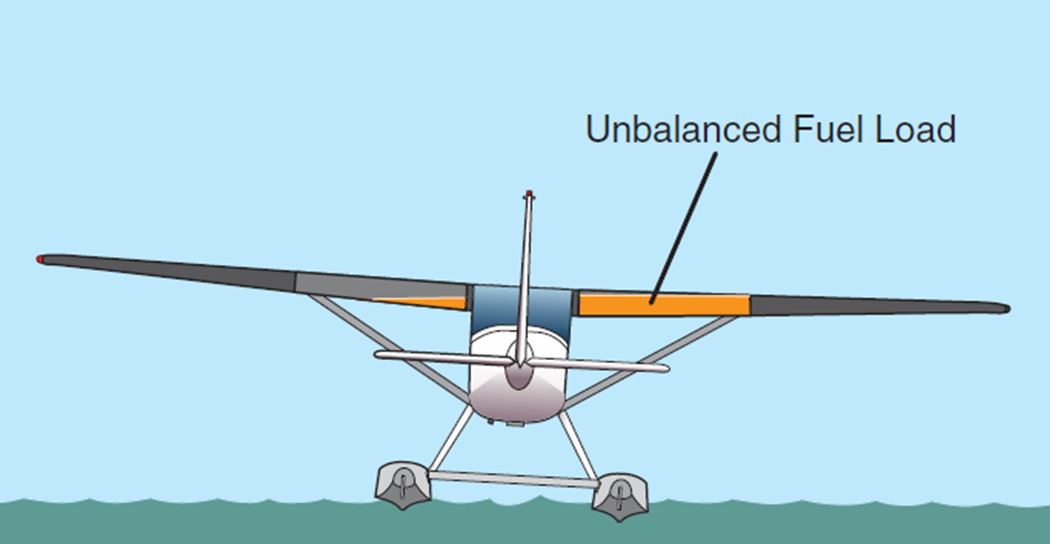 Effect of fuel imbalance on centre of gravity