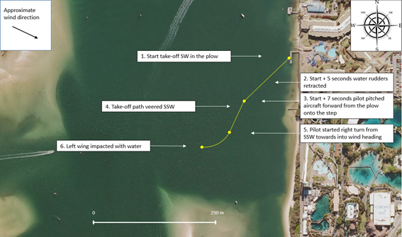 Approximate take-off path and key events