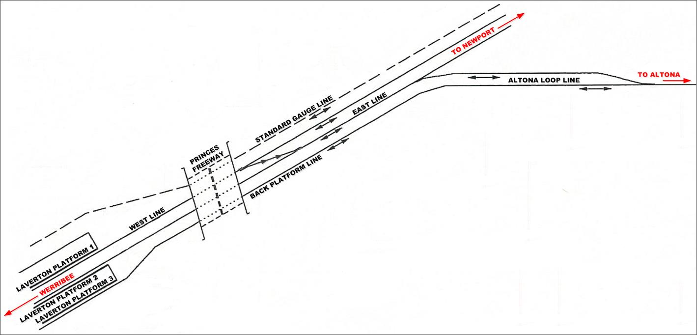 Trackage including station platforms