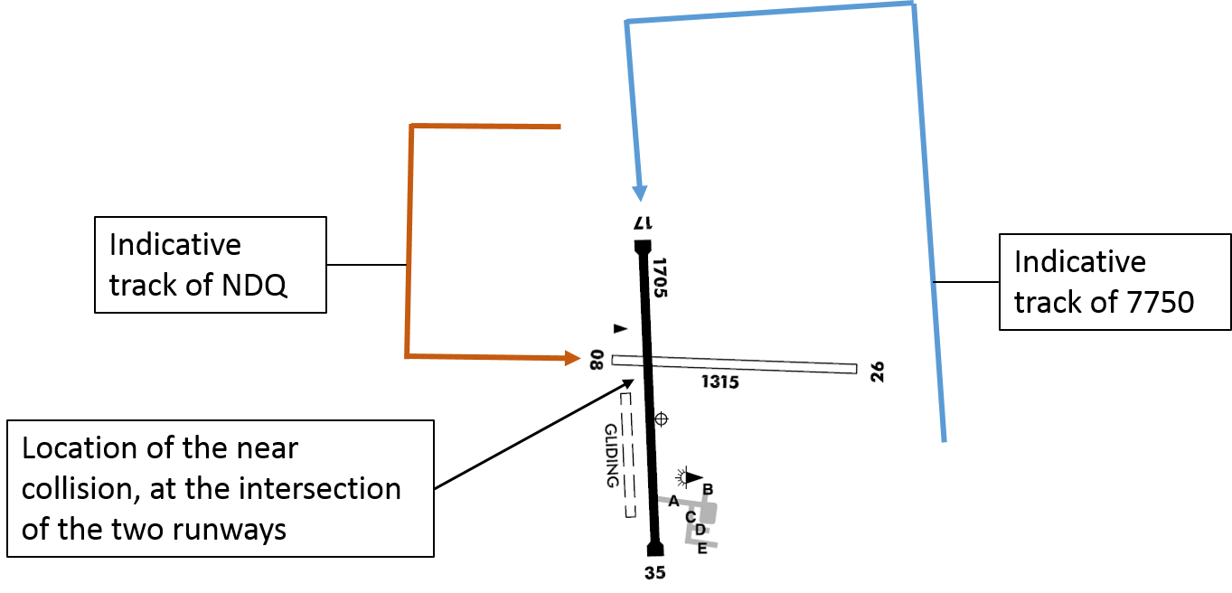 Figure 1: Layout of Bathurst aerodrome showing indicative tracks of 7750 and NDQ