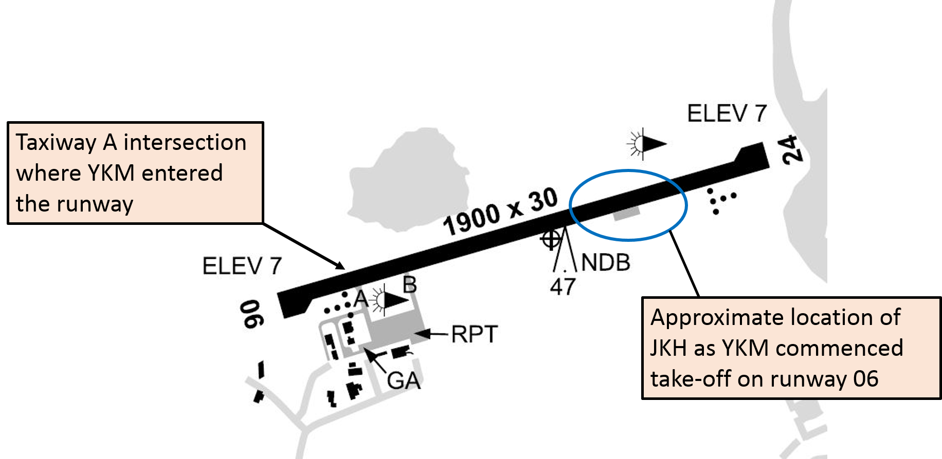 Figure 1: Ballina Byron Gateway Airport diagram