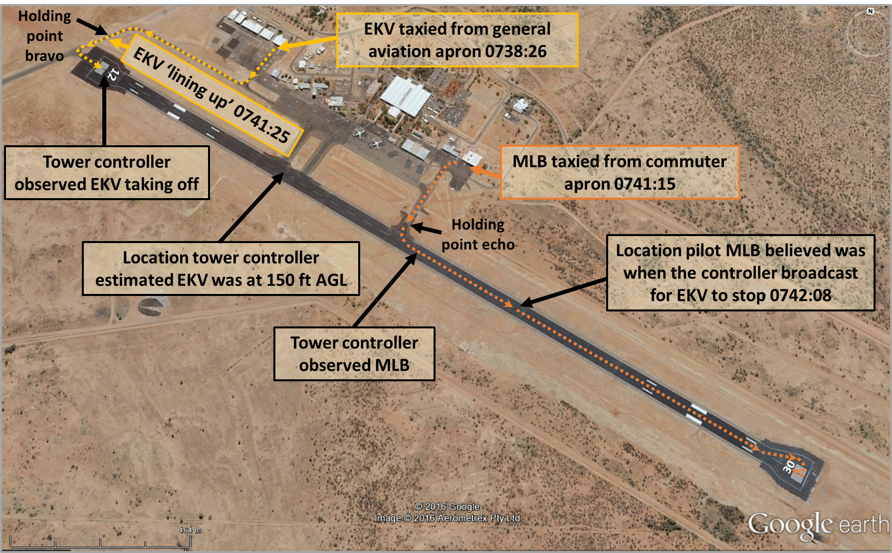 Figure 1: Alice Springs Airport showing the taxi routes and relevant locations of EKV (yellow line) and MLB (orange line)