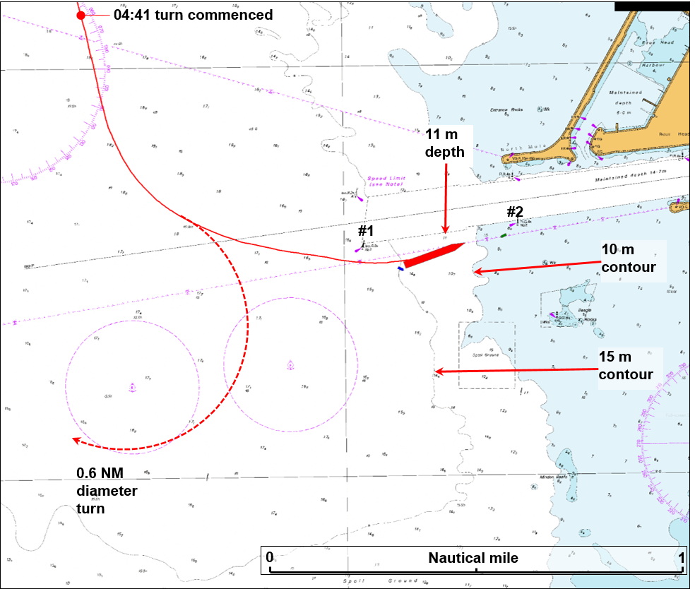 Figure 7: Maersk Garonne’s track with the ship’s turning circle overlaid