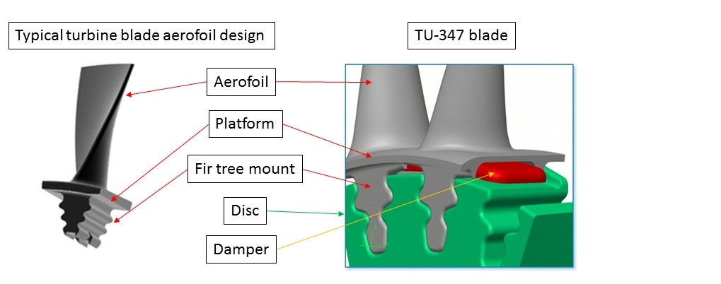 Figure 3: TU-347 detail