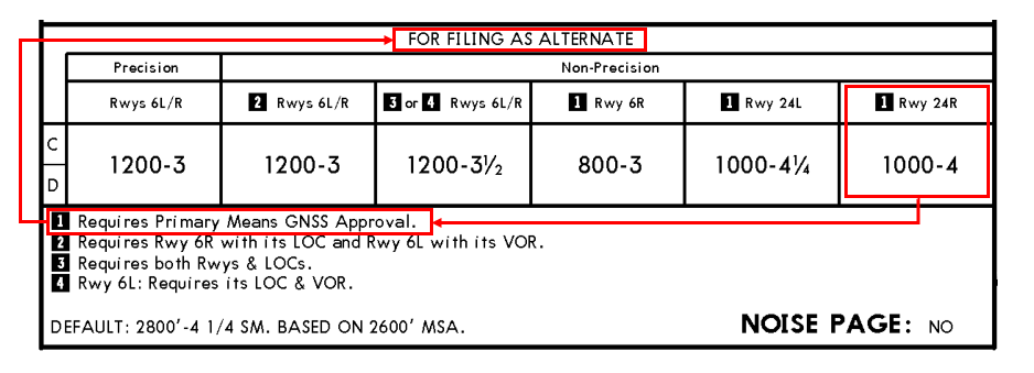 Figure 2: Guam terminal procedures note for Qantas operations