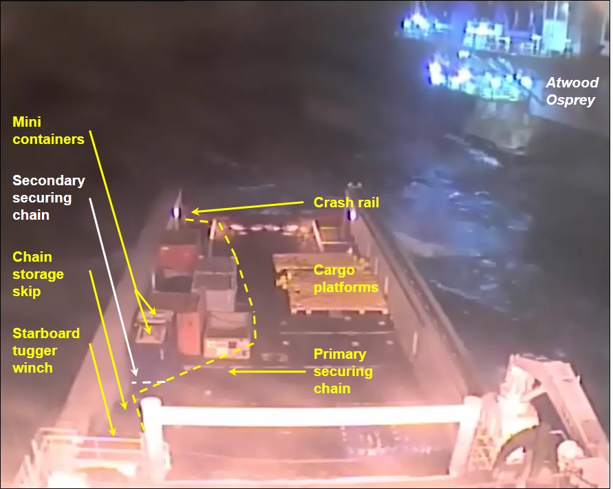 Figure 4: Skandi Pacific’s aft deck securing chain arrangement