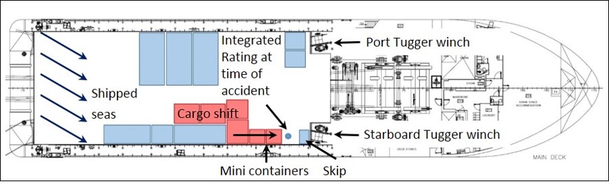 Figure 5: Aft deck plan showing stowage and other key positions