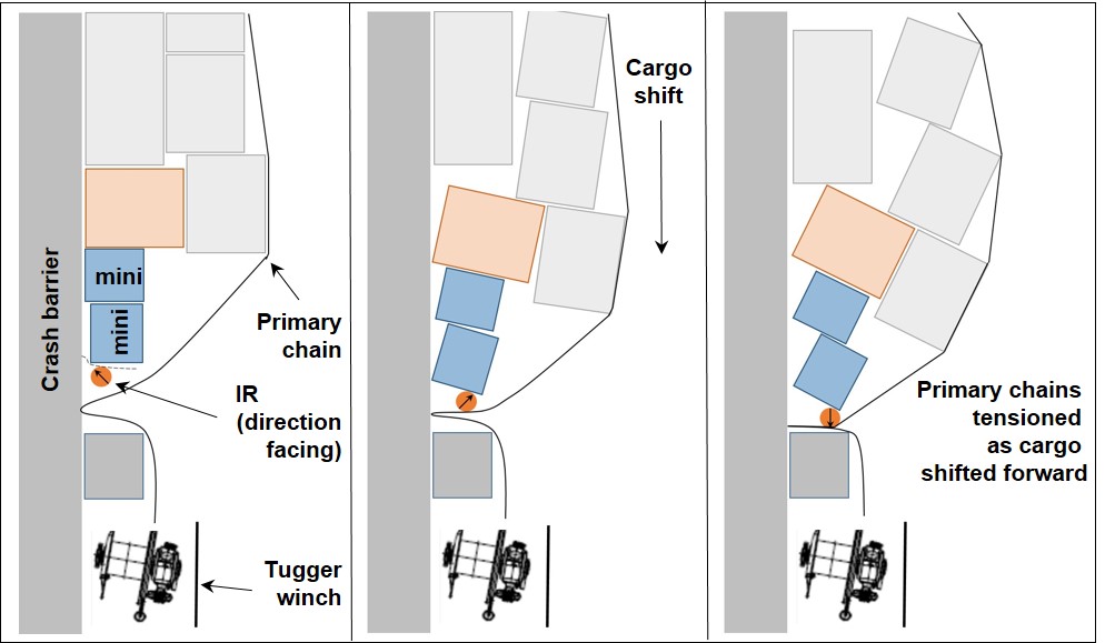 Figure 9: Diagrams to illustrate the event sequence leading to the accident