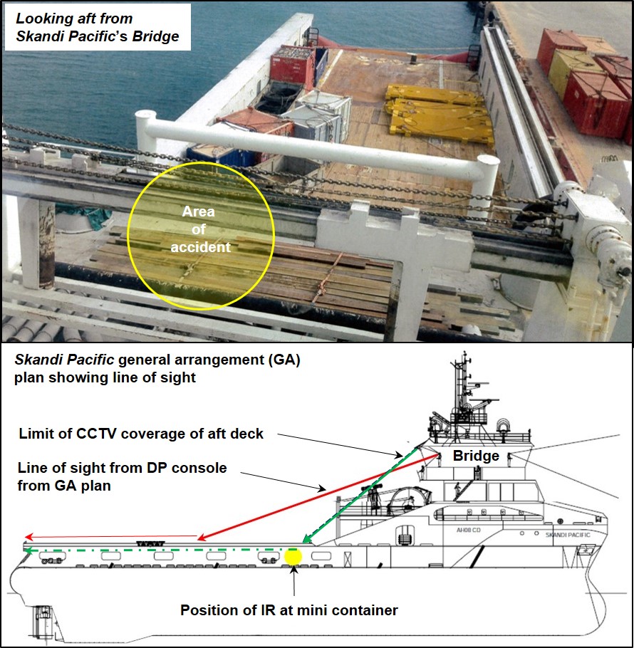 Figure 15: Line of sight of Skandi Pacific’s aft deck from the Bridge