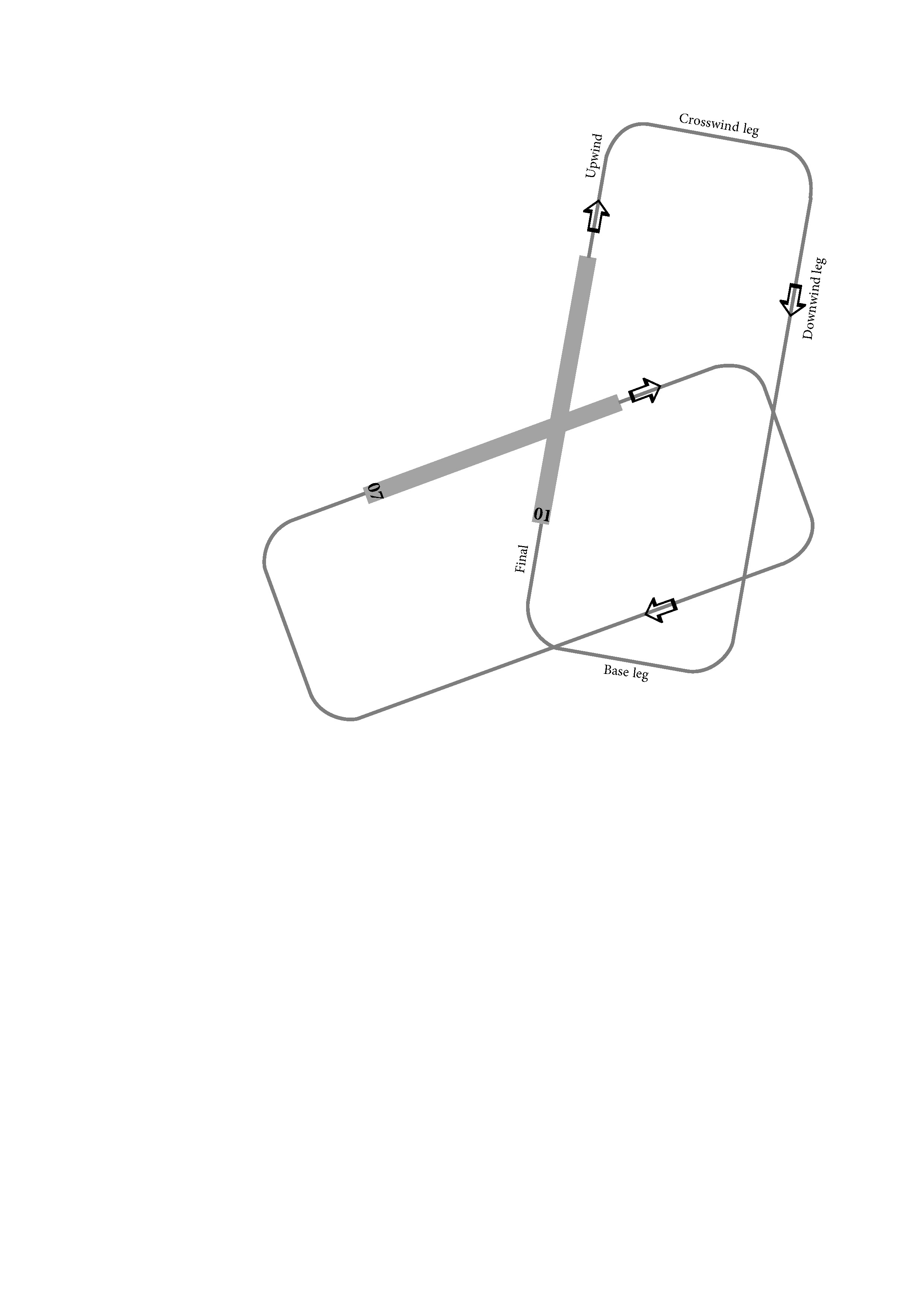 Figure 2: Diagram showing the legs of a circuit