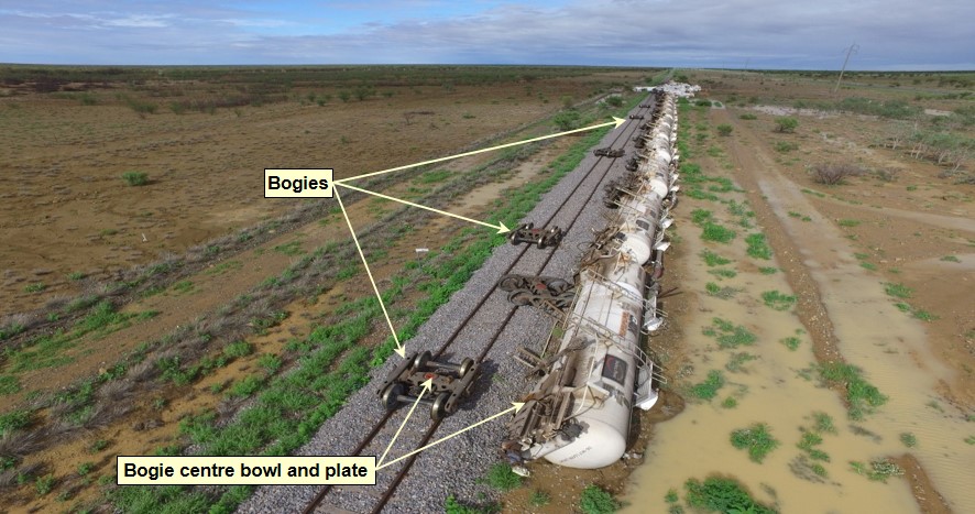 Figure 6: Domino effect derailment of GATX tanker wagon string