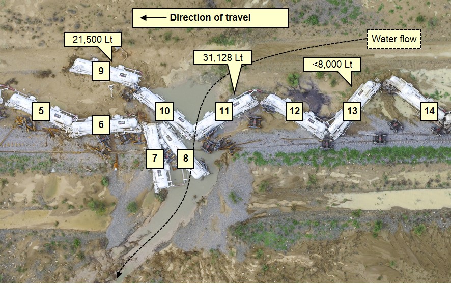 Figure 7: Acid hot zone