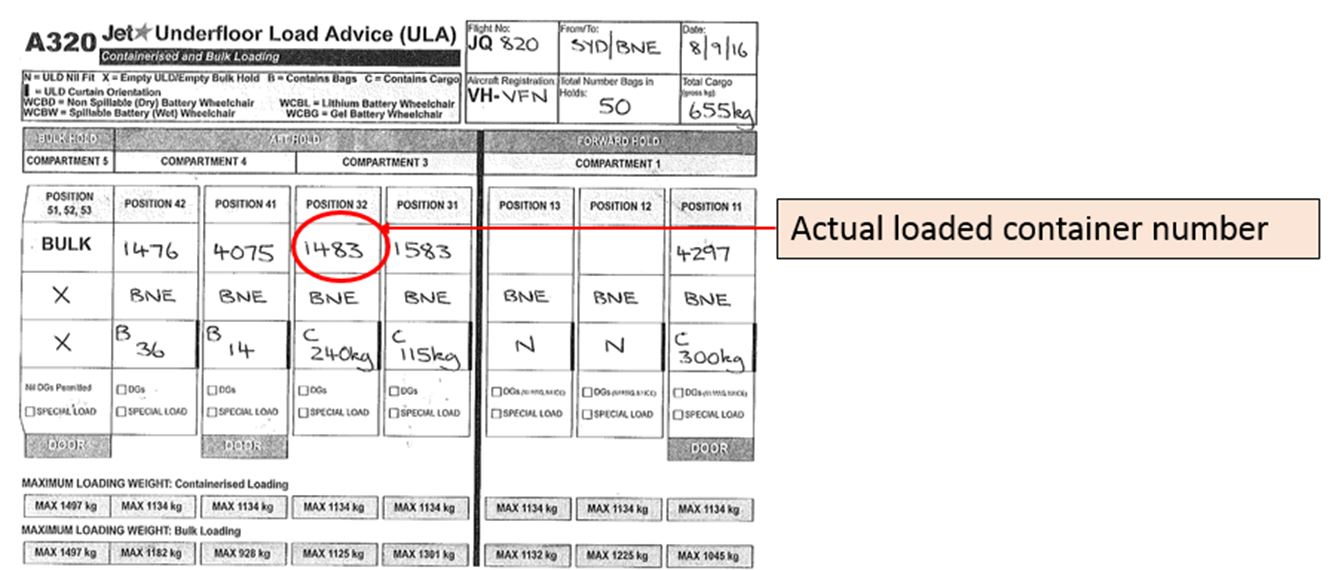 Figure 3: Extract of the underfloor load advice